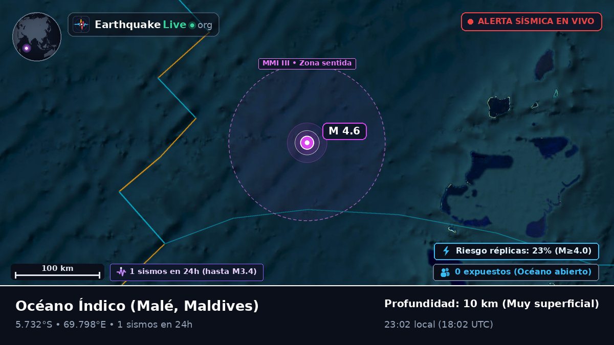 Océano Índico (Maldives)