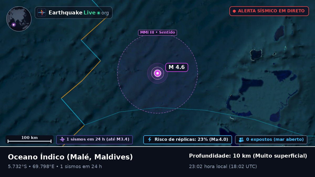 Oceano Índico (Maldives)
