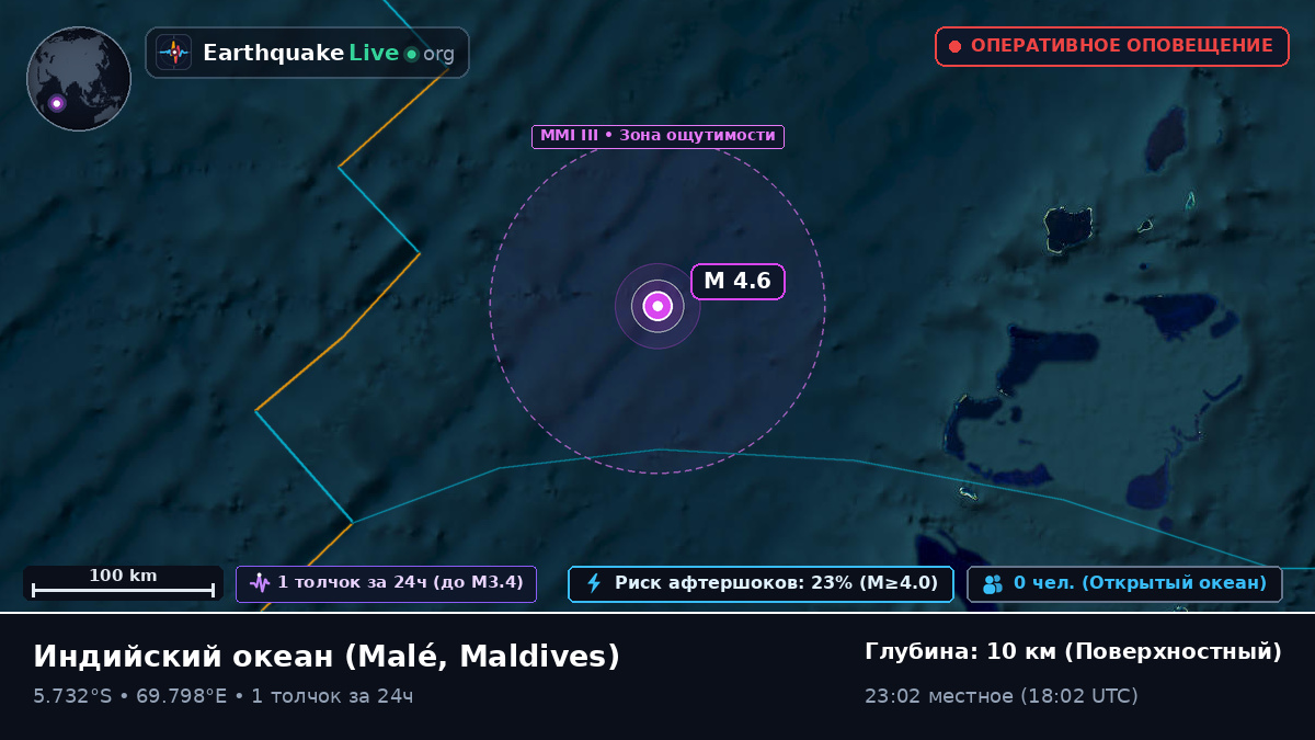 Индийский океан (Maldives)