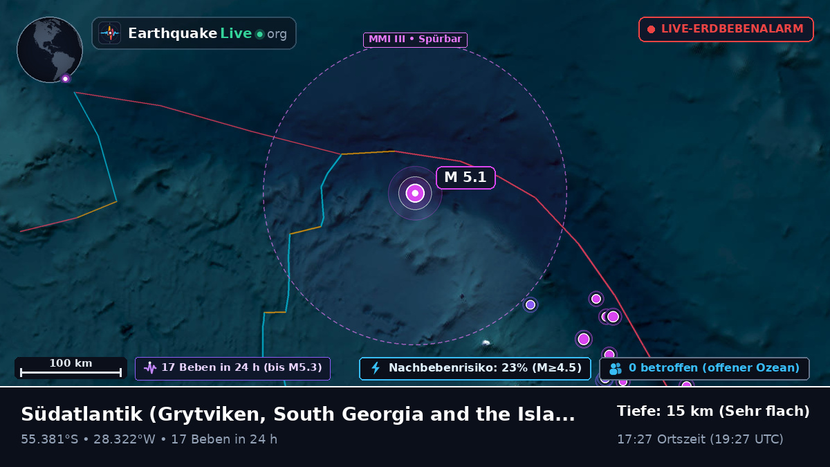 Südatlantik (South Georgia and the Islands)