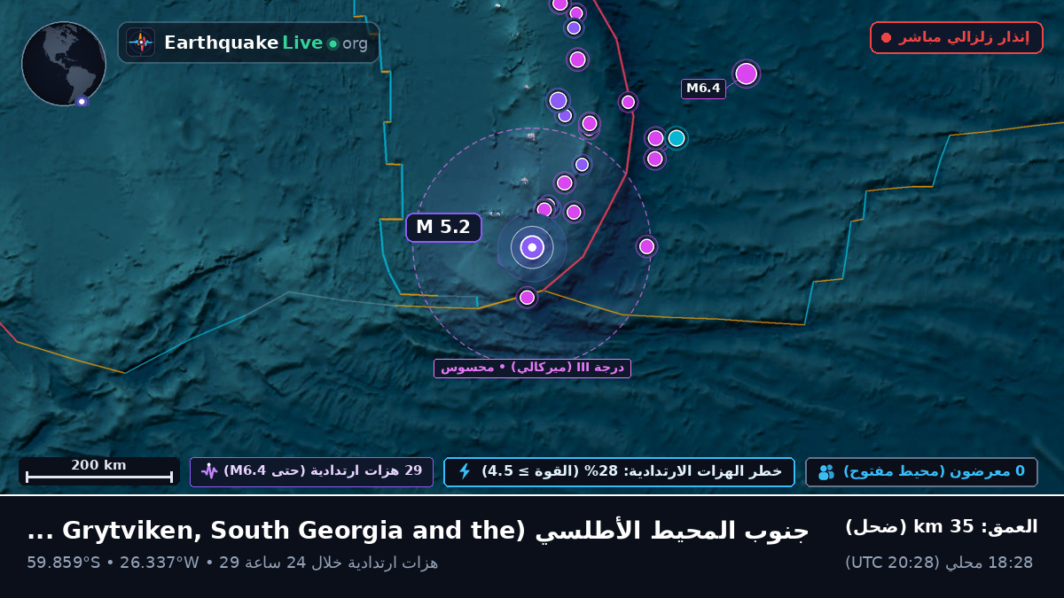 جنوب المحيط الأطلسي (South Georgia and the Islands)