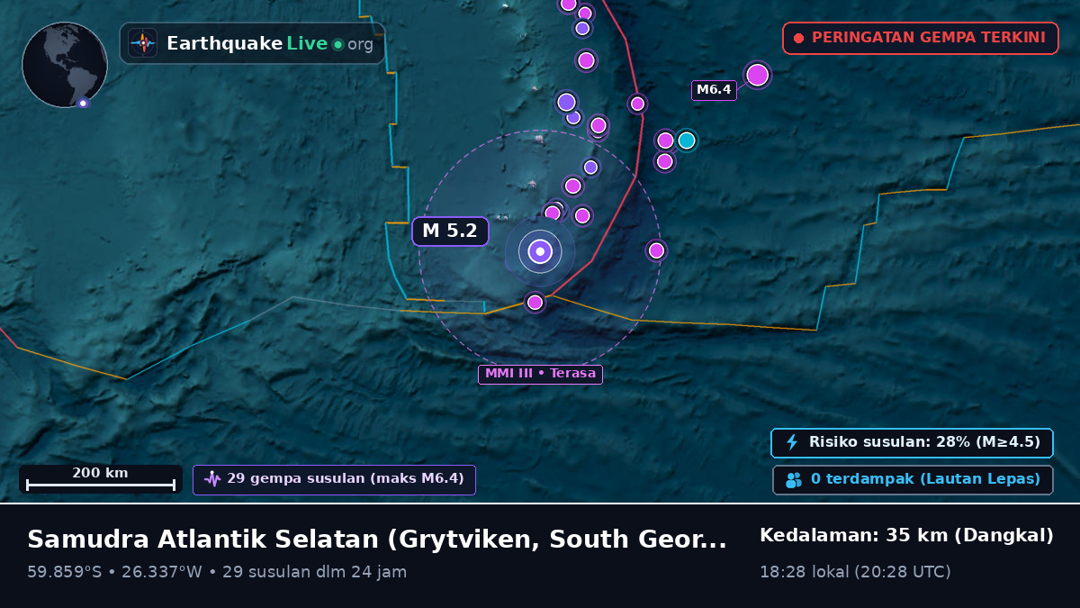 Samudra Atlantik Selatan (South Georgia and the Islands)