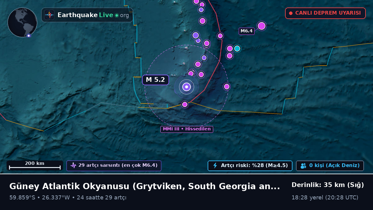 Güney Atlantik Okyanusu (South Georgia and the Islands)