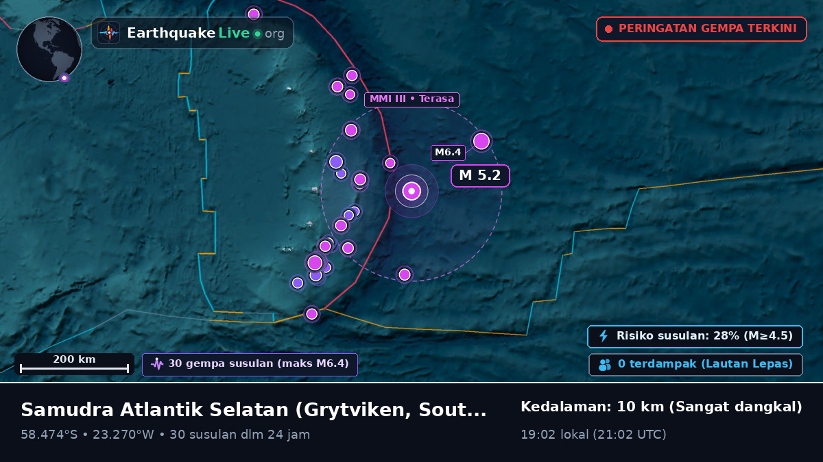 Samudra Atlantik Selatan (South Georgia and the Islands)