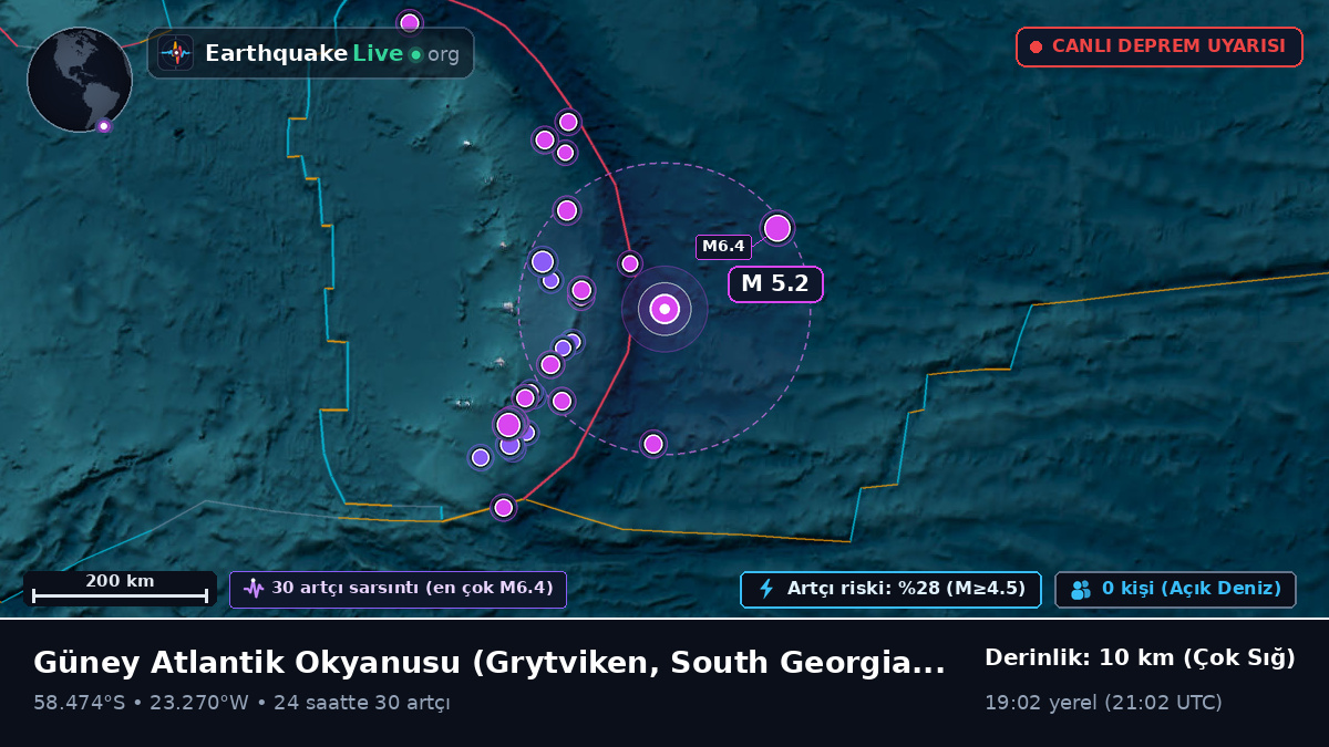 Güney Atlantik Okyanusu (South Georgia and the Islands)