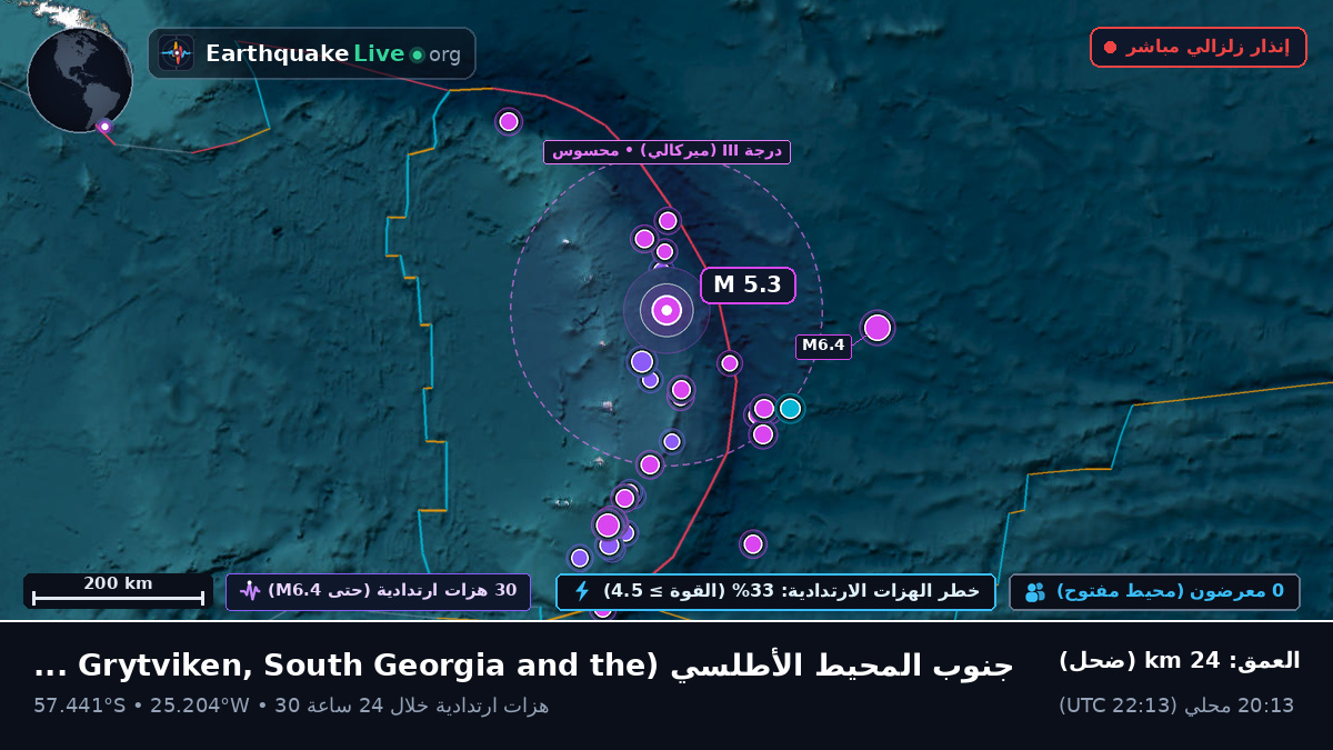 جنوب المحيط الأطلسي (South Georgia and the Islands)