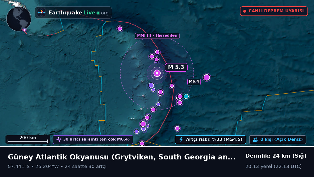 Güney Atlantik Okyanusu (South Georgia and the Islands)