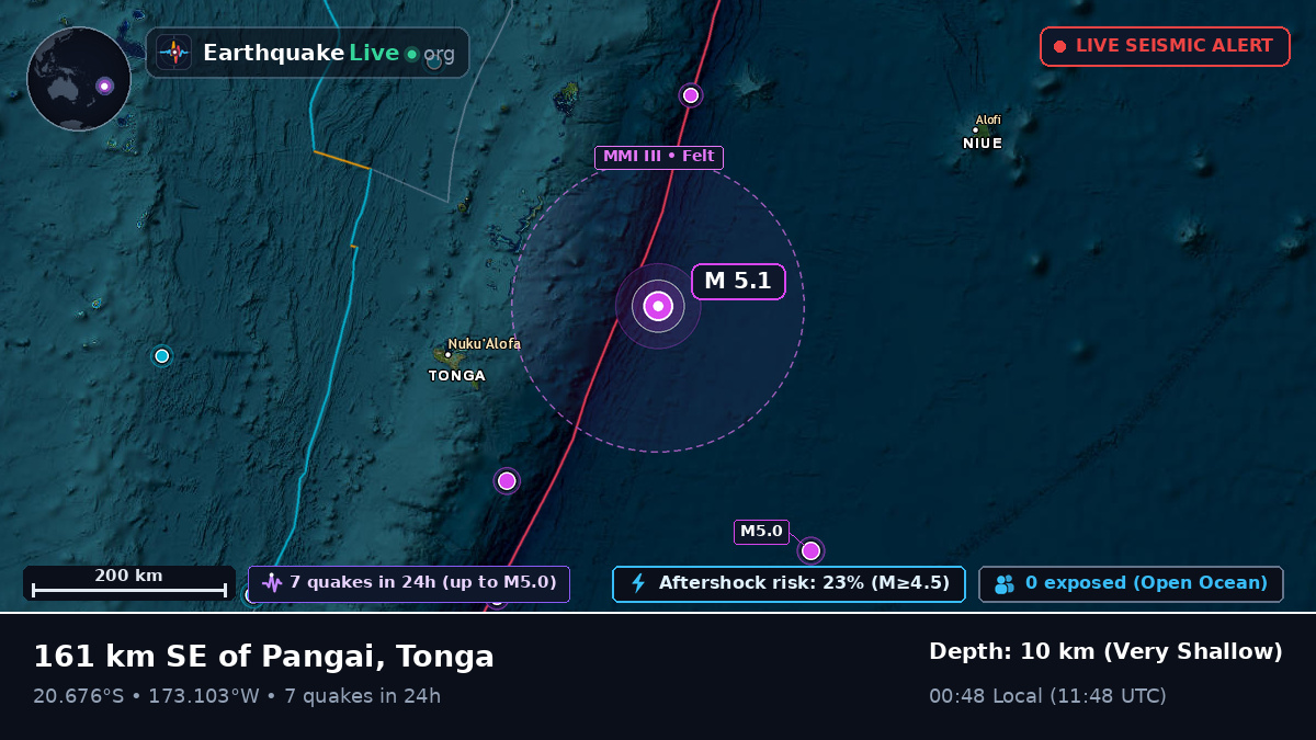 Off the coast of Nuku'alofa, Tonga