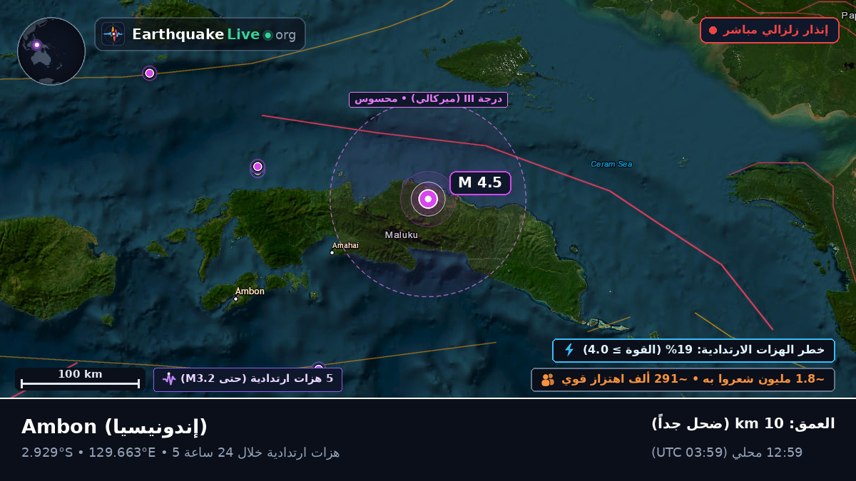 Maluku, إندونيسيا