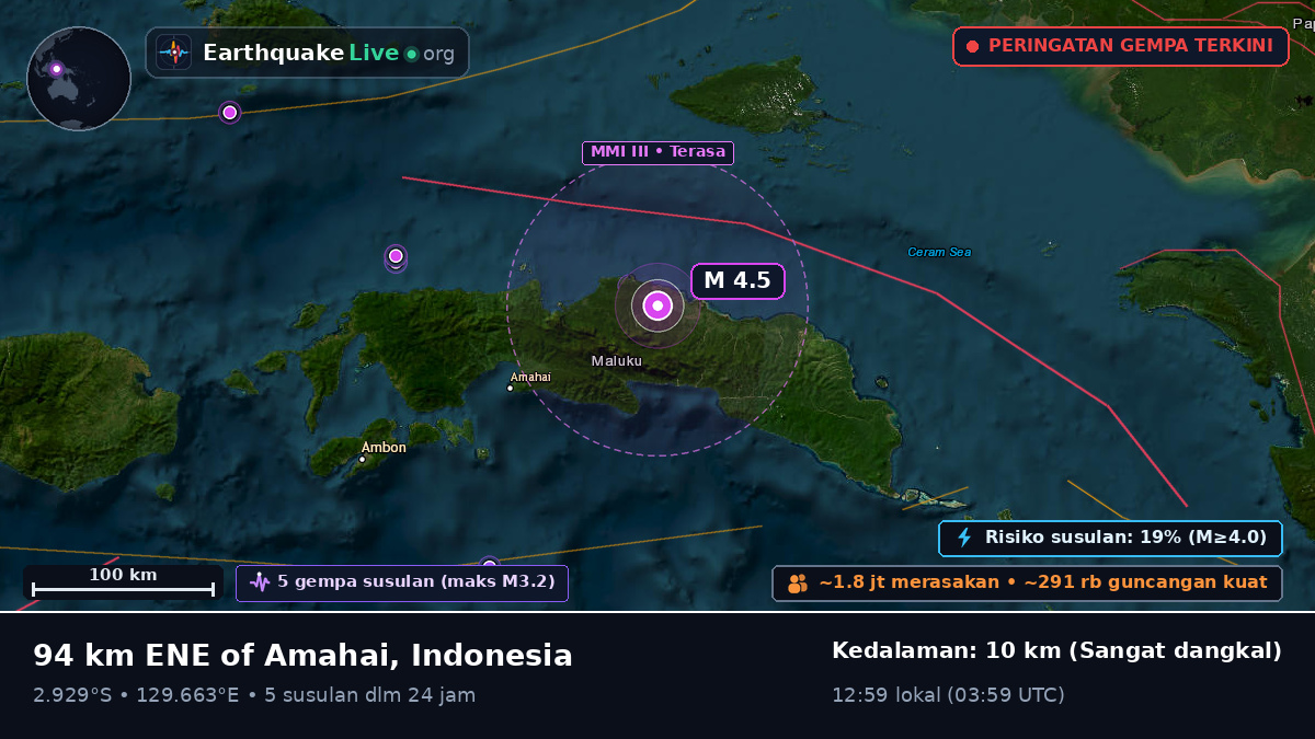 Maluku, Indonesia