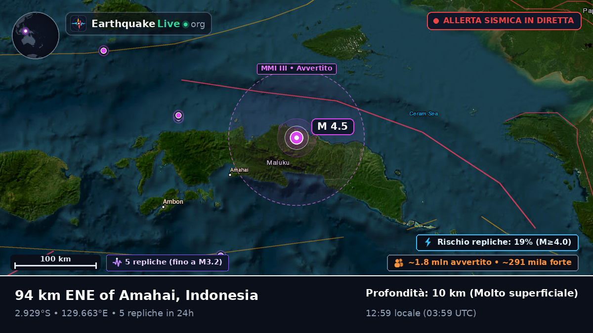 Maluku, Indonesia