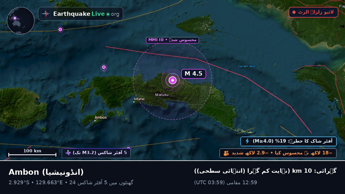 Maluku, انڈونیشیا