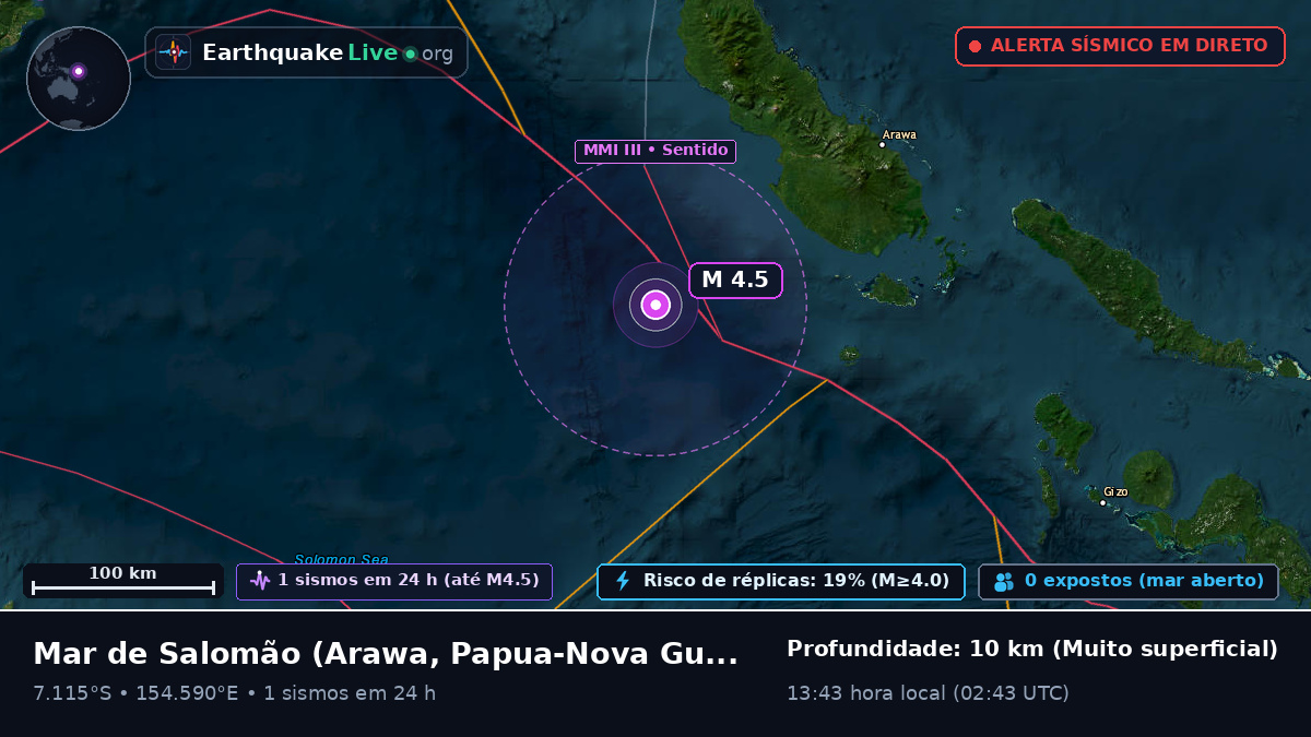 Mar de Salomão (Papua-Nova Guiné)