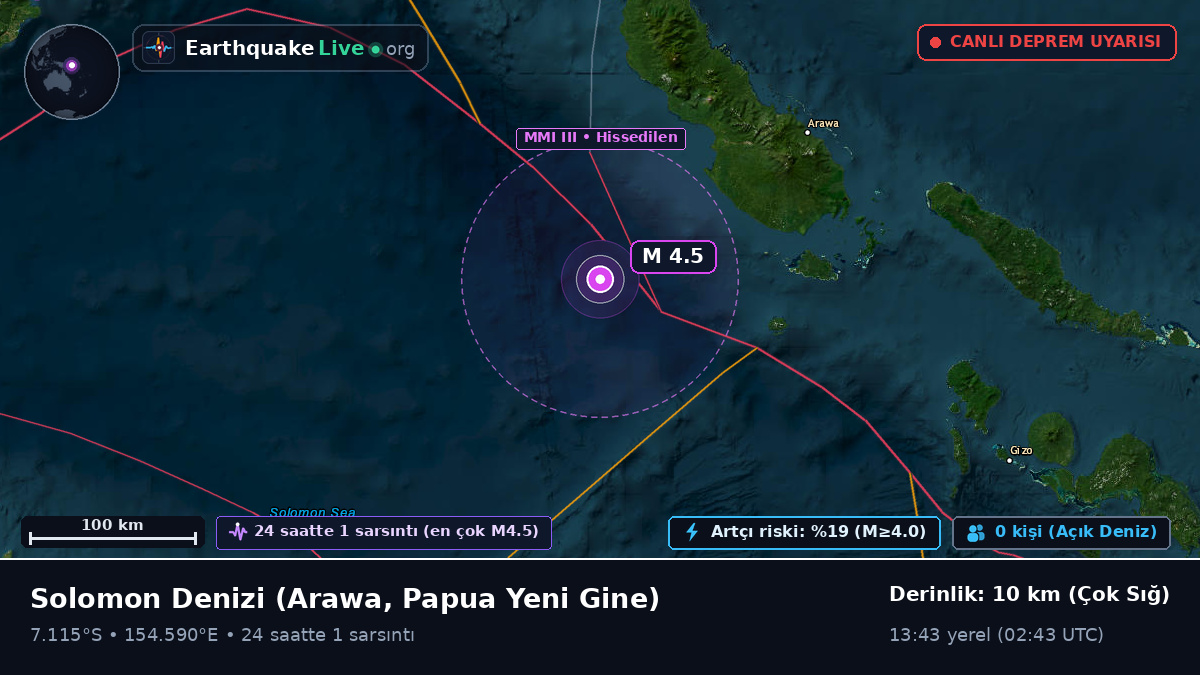 Solomon Denizi (Papua Yeni Gine)