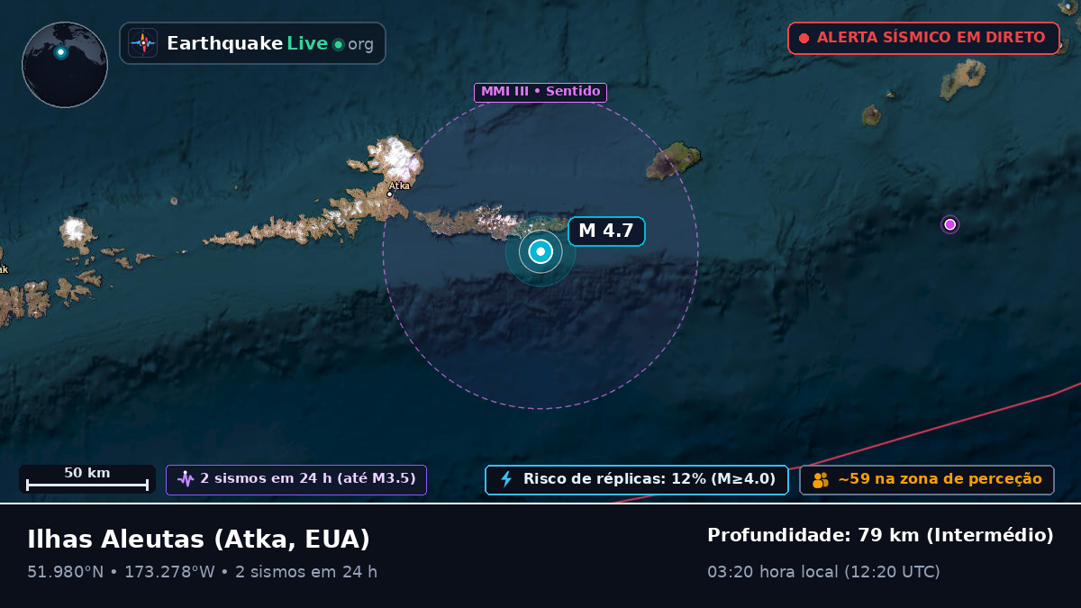 Ilhas Aleutas (EUA)