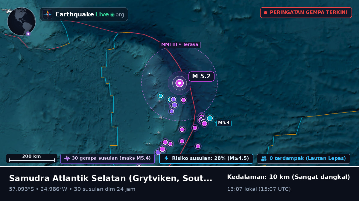 Samudra Atlantik Selatan (South Georgia and the Islands)