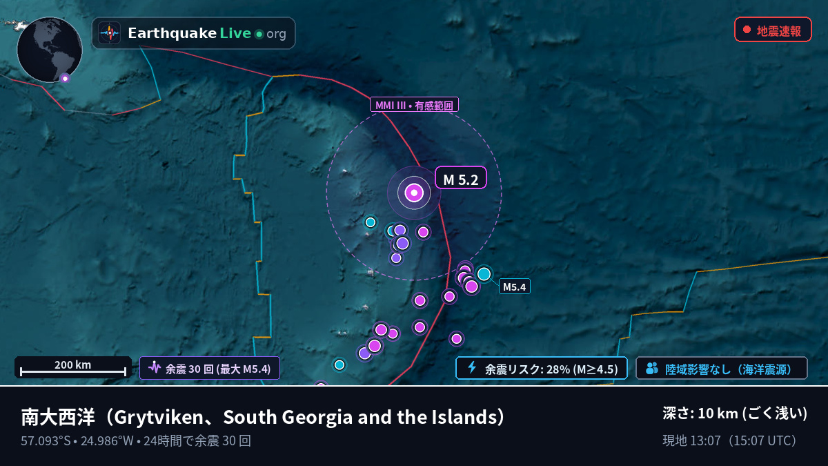 南大西洋 (South Georgia and the Islands)