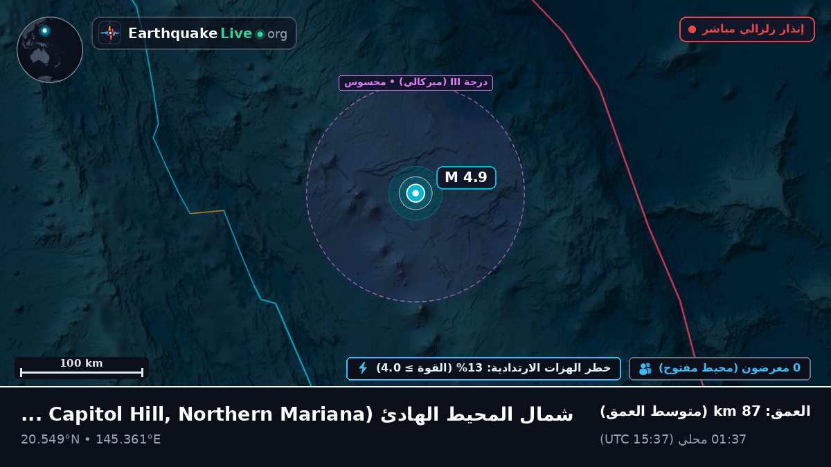 شمال المحيط الهادئ (Northern Mariana Islands)