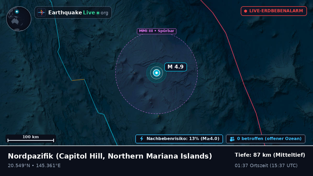 Nordpazifik (Northern Mariana Islands)