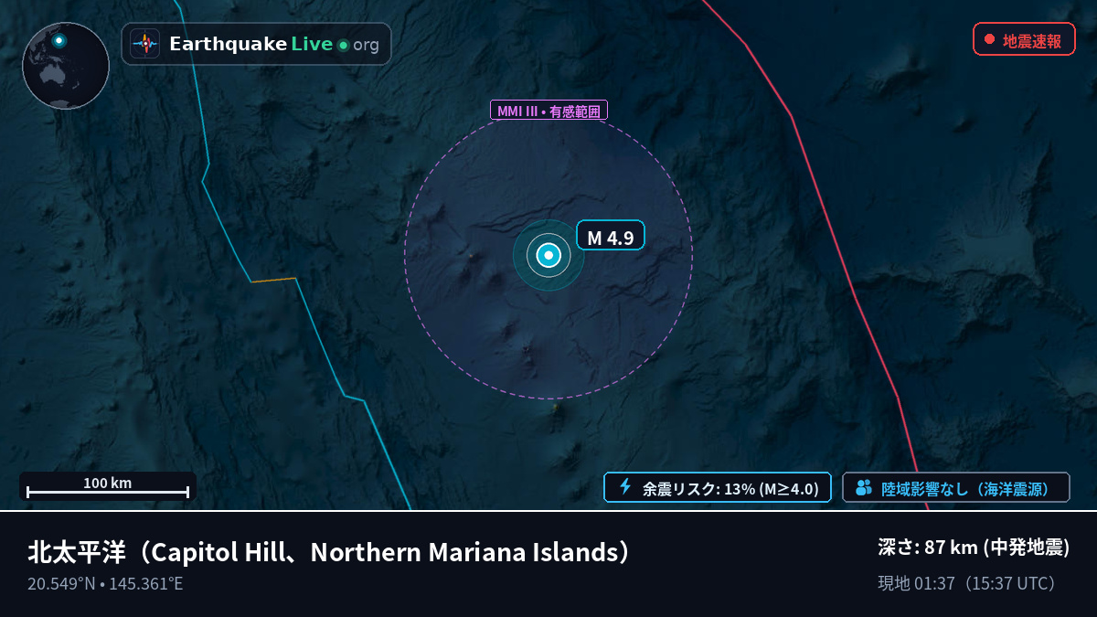 北太平洋 (Northern Mariana Islands)
