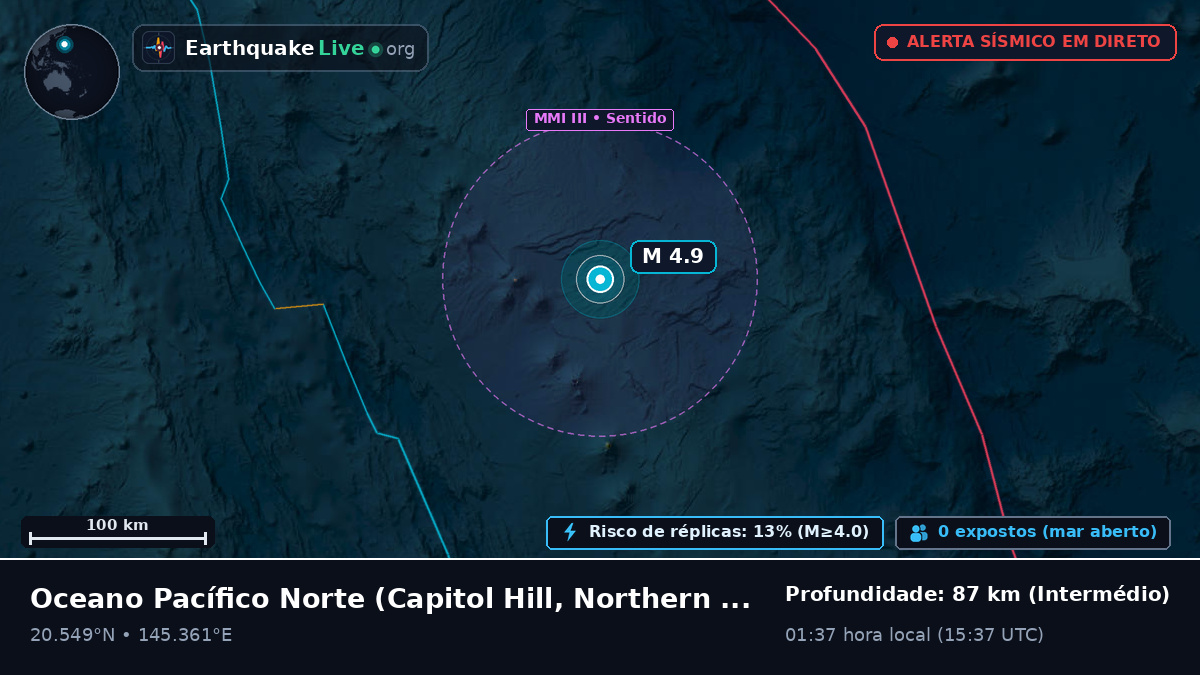 Oceano Pacífico Norte (Northern Mariana Islands)