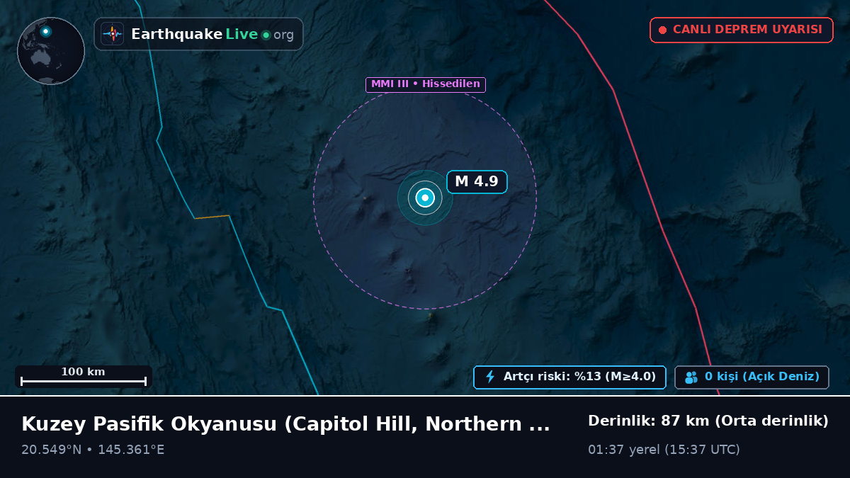 Kuzey Pasifik Okyanusu (Northern Mariana Islands)