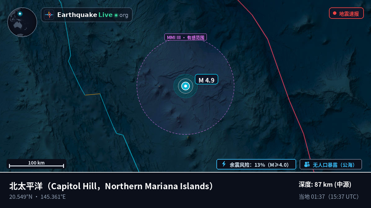 北太平洋 (Northern Mariana Islands)