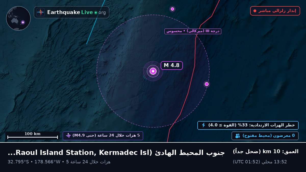 جنوب المحيط الهادئ (Kermadec Islands)