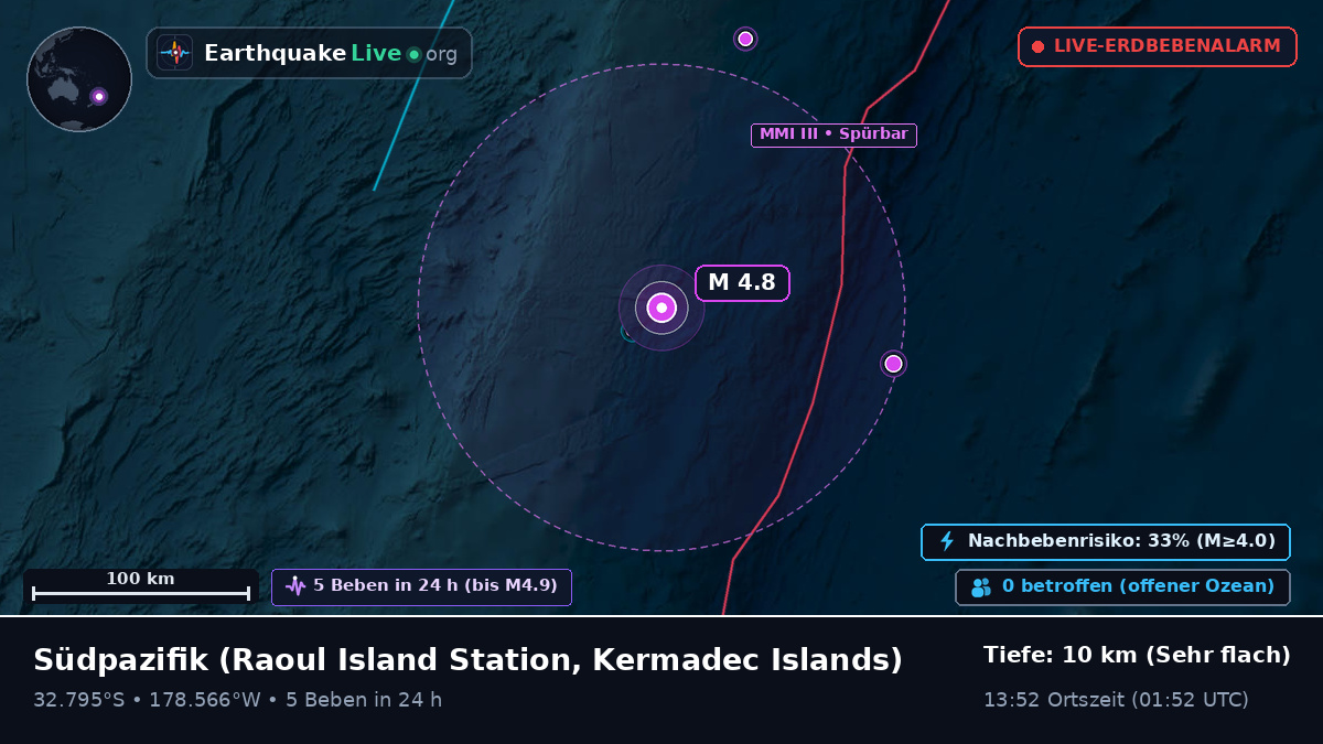 Südpazifik (Kermadec Islands)