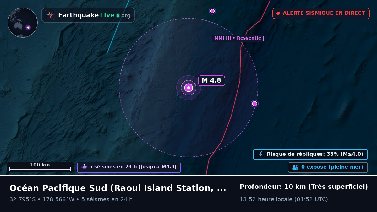 Océan Pacifique Sud (Kermadec Islands)