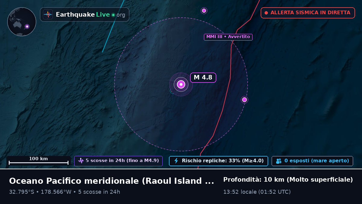 Oceano Pacifico meridionale (Kermadec Islands)