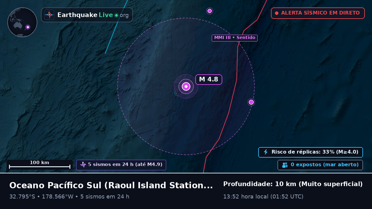 Oceano Pacífico Sul (Kermadec Islands)