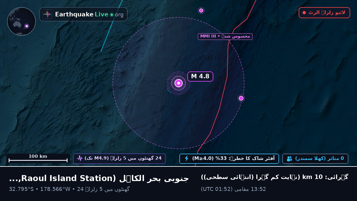 جنوبی بحر الکاہل (Kermadec Islands)