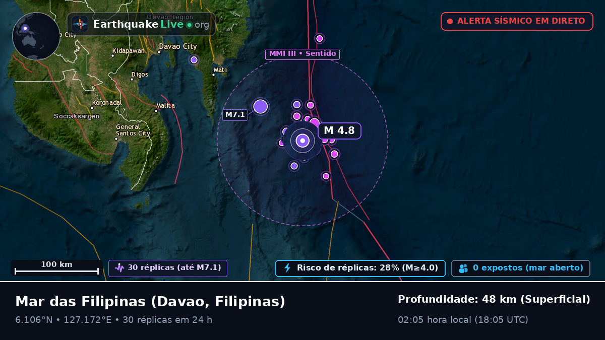 Mar das Filipinas (Filipinas)
