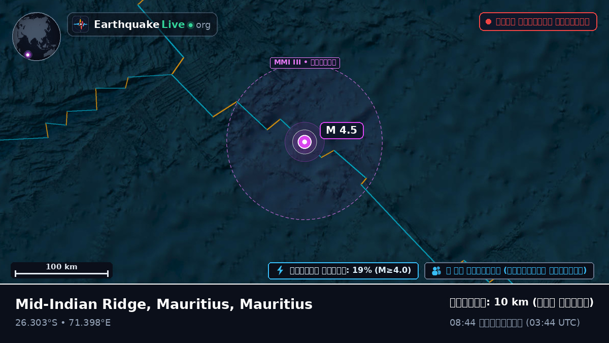 ভারত মহাসাগর (Mauritius)