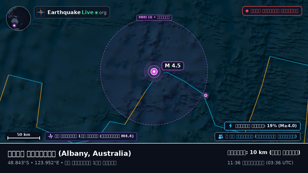 ভারত মহাসাগর (Australia)