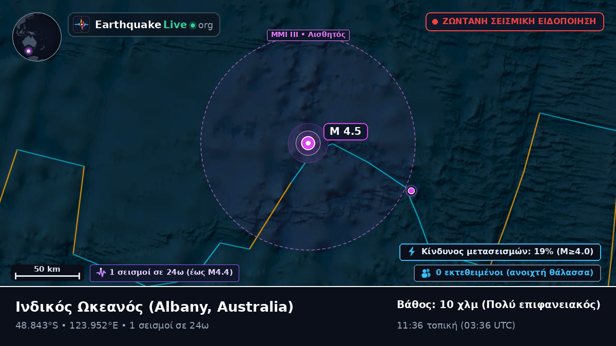 Ινδικός Ωκεανός (Australia)