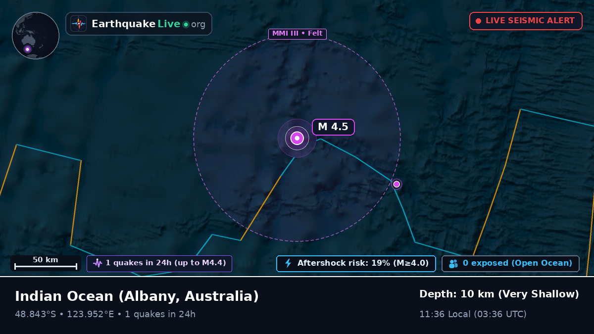 Indian Ocean (Australia)
