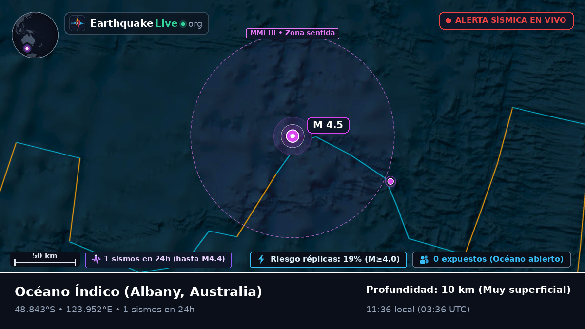 Océano Índico (Australia)