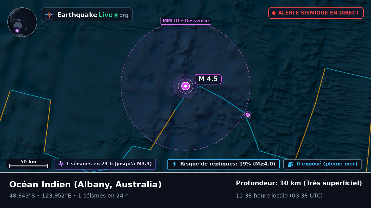 Océan Indien (Australia)