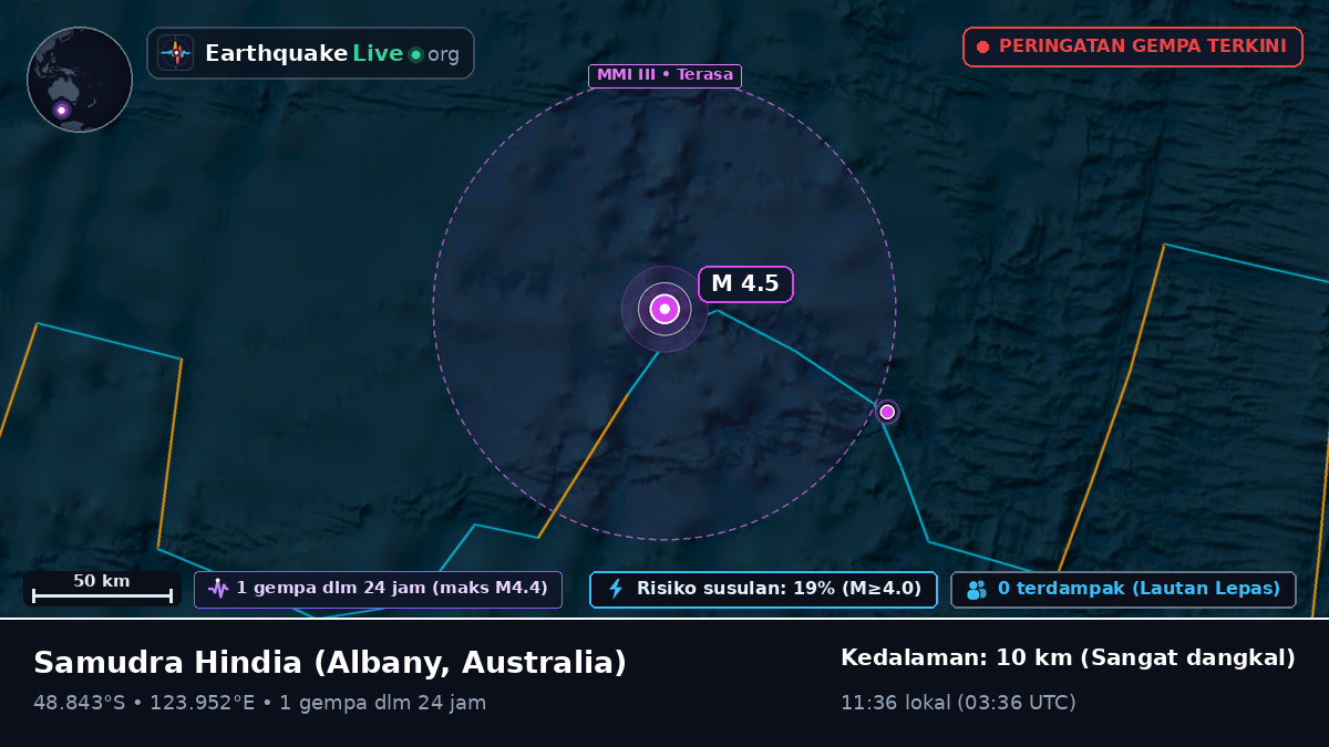 Samudra Hindia (Australia)