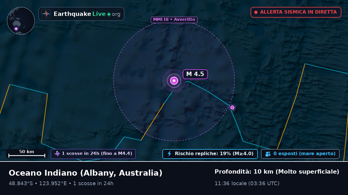 Oceano Indiano (Australia)