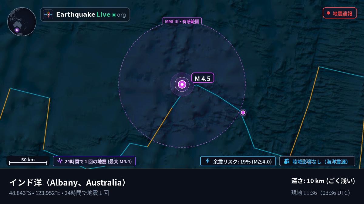 インド洋 (Australia)
