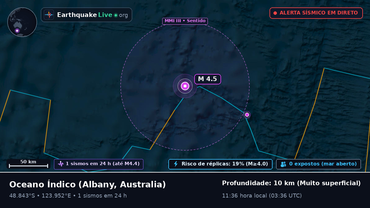 Oceano Índico (Australia)