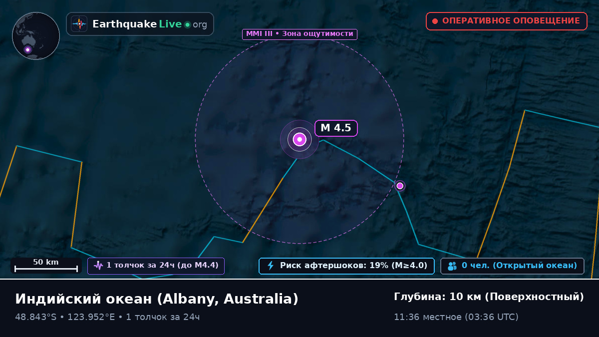 Индийский океан (Australia)