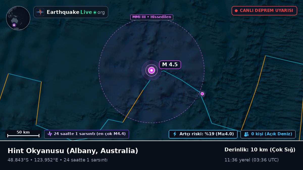 Hint Okyanusu (Australia)