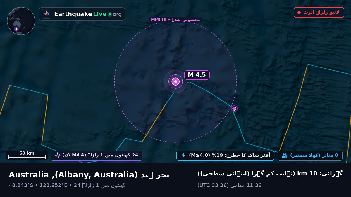 بحر ہند (Australia)