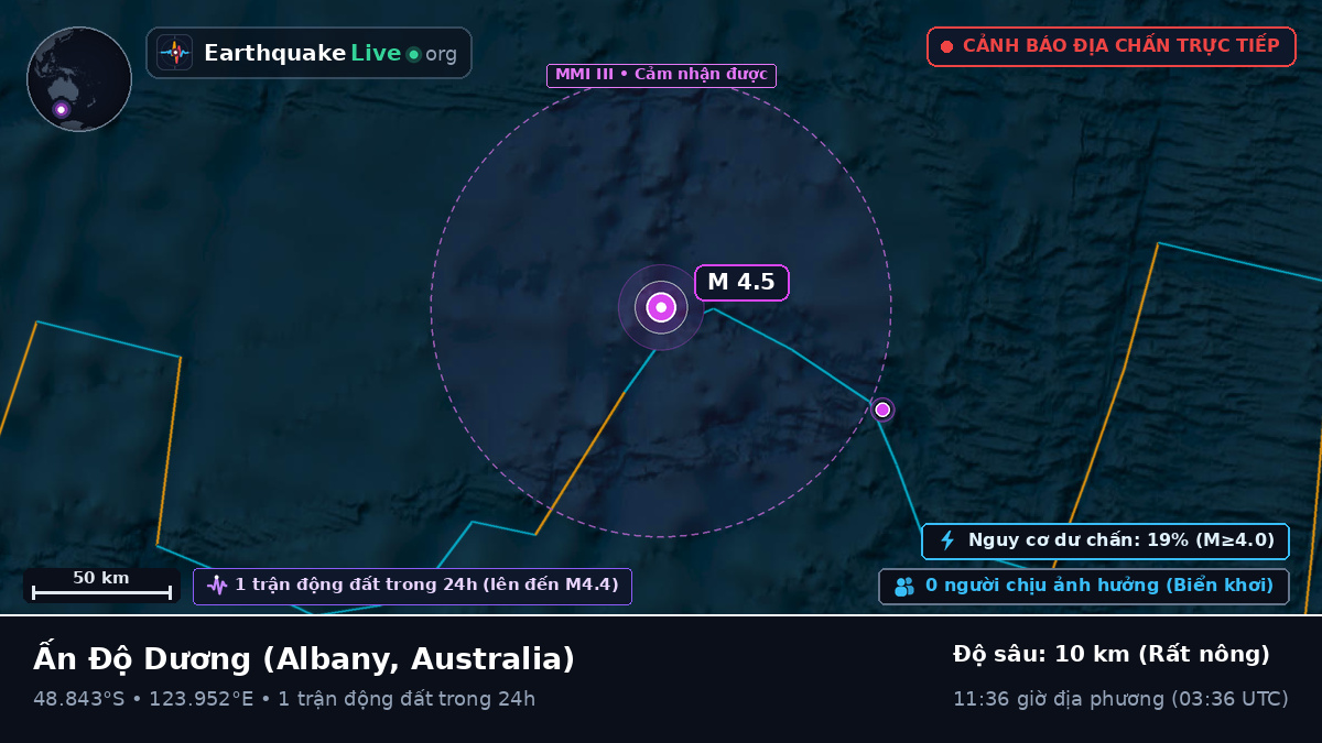 Ấn Độ Dương (Australia)