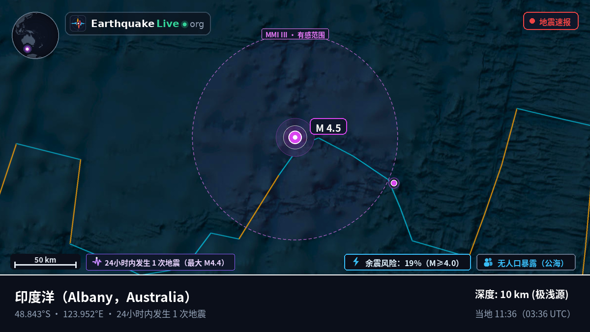 印度洋 (Australia)