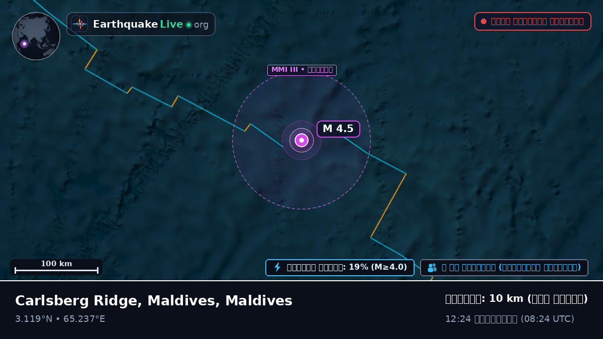 ভারত মহাসাগর (Maldives)